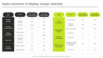 Minimizing Resistance And Enhancing Performance With Strategic Leadership Management Strategy CD V Images Appealing