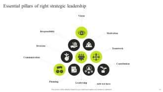 Minimizing Resistance And Enhancing Performance With Strategic Leadership Management Strategy CD V Impactful Appealing