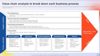 Minimizing Risk And Enhancing Performance With Business Strategic Analysis Complete Deck Strategy CD V Ideas Aesthatic