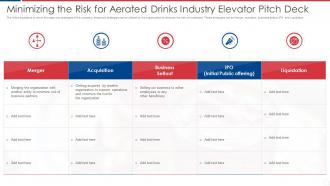 Minimizing The Risk For Aerated Drinks Industry Elevator Pitch Deck
