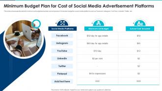 Minimum Budget Plan For Cost Of Social Media Advertisement Platforms