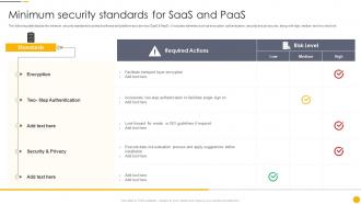 Minimum Security Standards For Saas And Paas
