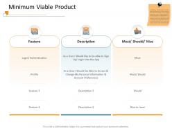 Minimum viable product must ppt powerpoint presentation gallery demonstration