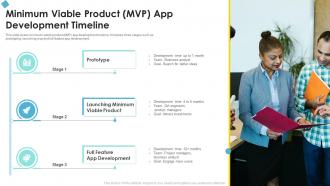 Minimum Viable Product MVP App Development Timeline