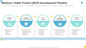 Minimum Viable Product MVP Development Timeline