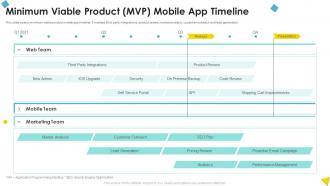 Minimum Viable Product MVP Mobile App Timeline