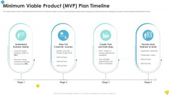 Minimum Viable Product MVP Plan Timeline