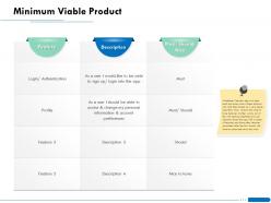 Minimum viable product nice ppt powerpoint presentation infographics guide
