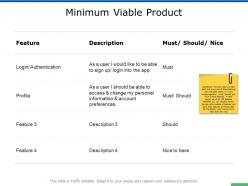 Minimum viable product planning ppt powerpoint presentation professional styles