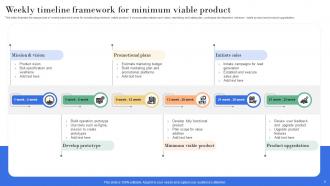 Minimum Viable Product Powerpoint Ppt Template Bundles Analytical Multipurpose