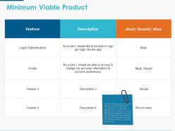 Minimum viable product ppt powerpoint presentation icon picture