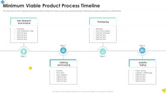 Minimum Viable Product Process Timeline
