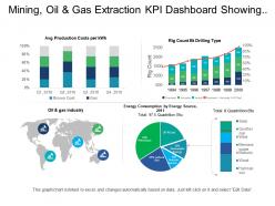 Mining oil and gas extraction kpi dashboard showing average production costs and energy consumption
