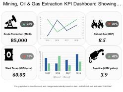 Mining oil and gas extraction kpi dashboard showing crude production and natural gas