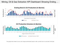 Mining oil and gas extraction kpi dashboard showing ending stock and oil production volumes