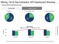 Mining oil and gas extraction kpi dashboard showing net sales and production by formation analysis