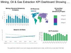 Mining oil and gas extraction kpi dashboard showing steam to oil ratio and oil reserves