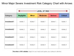 Minor Major Severe Investment Risk Category Chart With Arrows