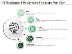 Mintzbergs 5 ps contains five steps plan ploy pattern