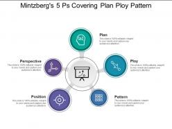 Mintzbergs 5 ps covering plan ploy pattern