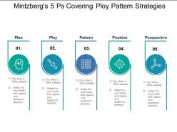 Mintzbergs 5 ps covering ploy pattern strategies