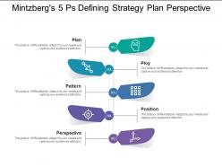 Mintzbergs 5 ps defining strategy plan perspective
