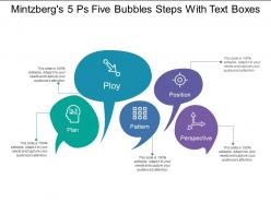 Mintzbergs 5 Ps Five Bubbles Steps With Text Boxes