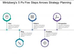 Mintzbergs 5 ps five steps arrows strategy planning