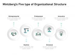 Mintzbergs Five Type Of Organizational Structure