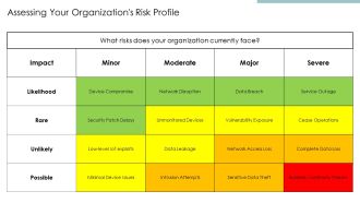 Mirai Botnet Security Best Practices PPT Information AT Appealing Aesthatic