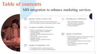 MIS Integration To Enhance Marketing Services MKT CD V Professional Adaptable