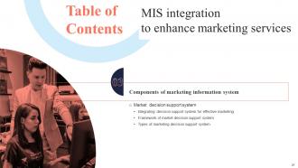 MIS Integration To Enhance Marketing Services MKT CD V Good Pre-designed