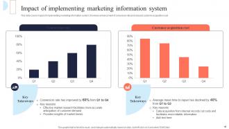 MIS Integration To Enhance Marketing Services MKT CD V Graphical Pre-designed