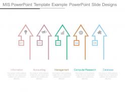 Mis powerpoint template example powerpoint slide designs