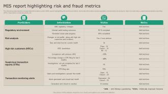 MIS Report Highlighting Risk And Fraud Metrics Real Time Transaction Monitoring Tools