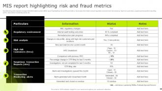 Mis Report Highlighting Risk And Fraud Reducing Business Frauds And Effective Financial Alm