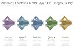 Miscellany escalation model layout ppt images gallery
