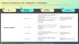 Missed Deadlines Risk Mitigation Strategies For Effective Risk Mitigation