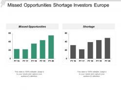 Missed opportunities shortage investors europe gold rates expert cpb