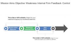 Mission aims objective weakness internal firm feedback control