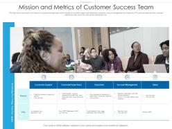 Mission And Metrics Of Customer Success Team