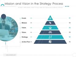 Mission and vision in the strategy process company ethics ppt ideas