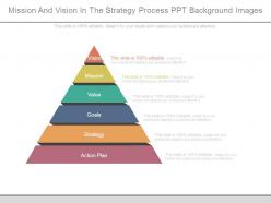 Mission and vision in the strategy process ppt background images