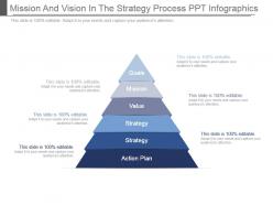Mission and vision in the strategy process ppt infographics