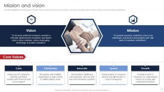 Mission And Vision Insurance Company Profile Ppt Powerpoint Presentation Gallery Rules