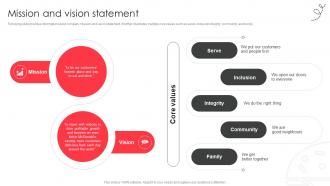 Mission and vision statement fast food company profile CP SS V