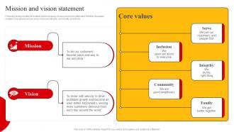 Mission And Vision Statement Mcdonalds Company Profile Ppt Summary