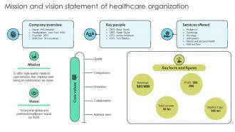 Mission And Vision Statement Of Healthcare Organization Increasing Patient Volume With Healthcare Strategy SS V