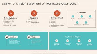 Mission And Vision Statement Of Healthcare Organization Introduction To Healthcare Marketing Strategy SS V