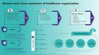 Mission And Vision Statement Of Healthcare Strategic Healthcare Marketing Plan Strategy SS